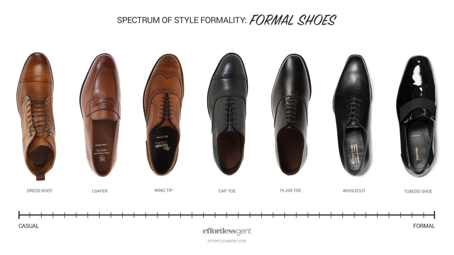 Spectrum of Style Formality: How to mix and match casual and dressy clothes