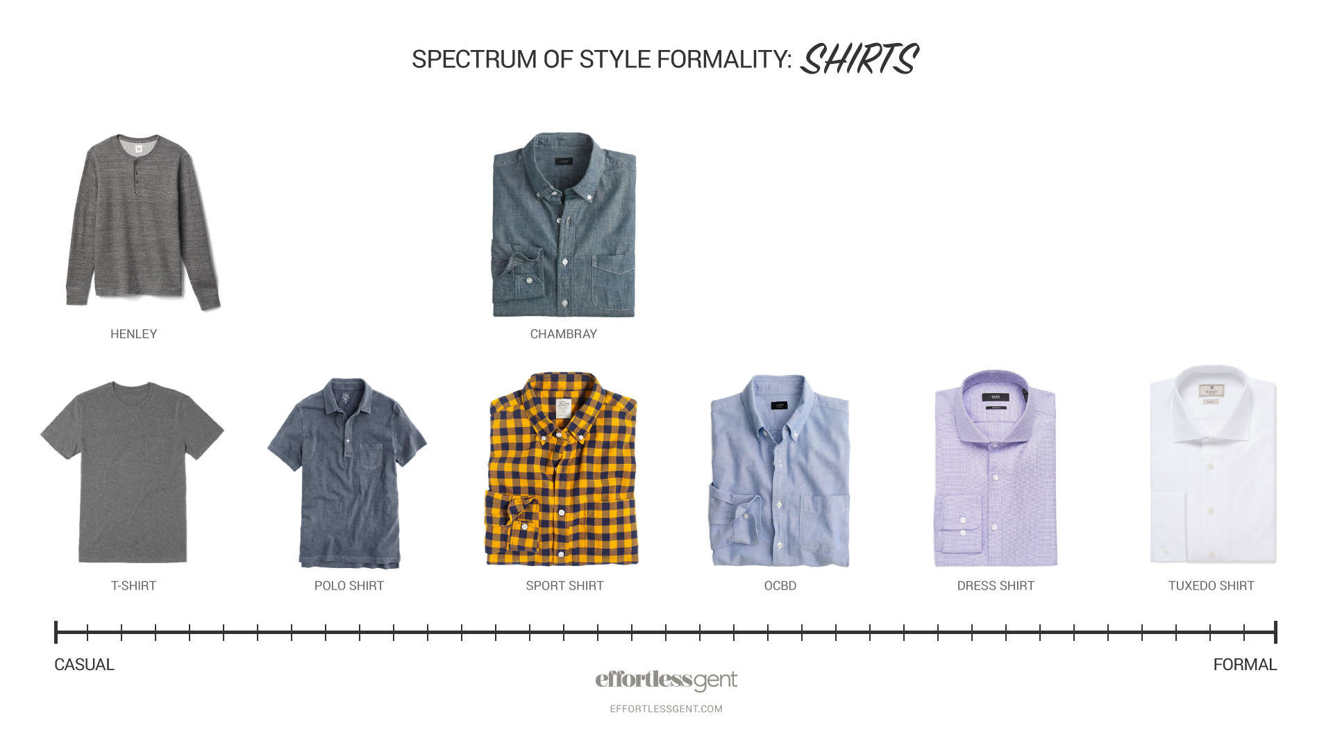 Spectrum of Style Formality: How to mix and match casual and dressy clothes