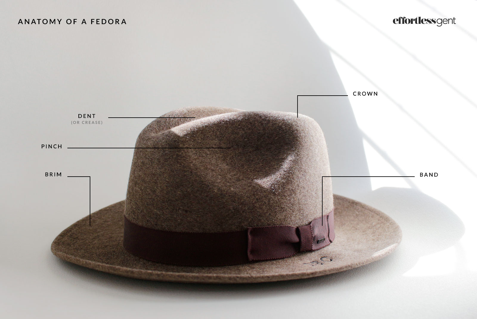 Anatomy of a Fedora - Everything You Need To Know About Fedoras