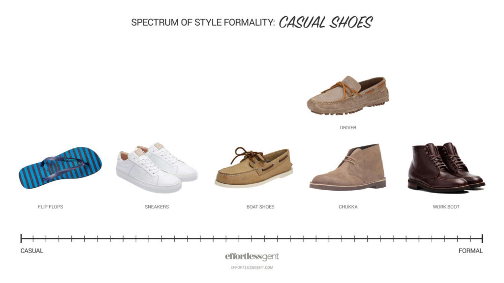 How To Mix and Match Casual and Formal Clothing